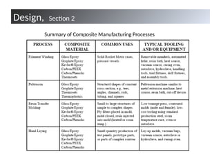 1-quality-assurance-and-nondestructive-evaluation-of-composite ...