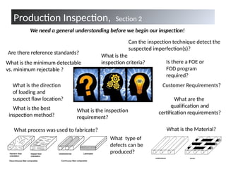 1-quality-assurance-and-nondestructive-evaluation-of-composite ...