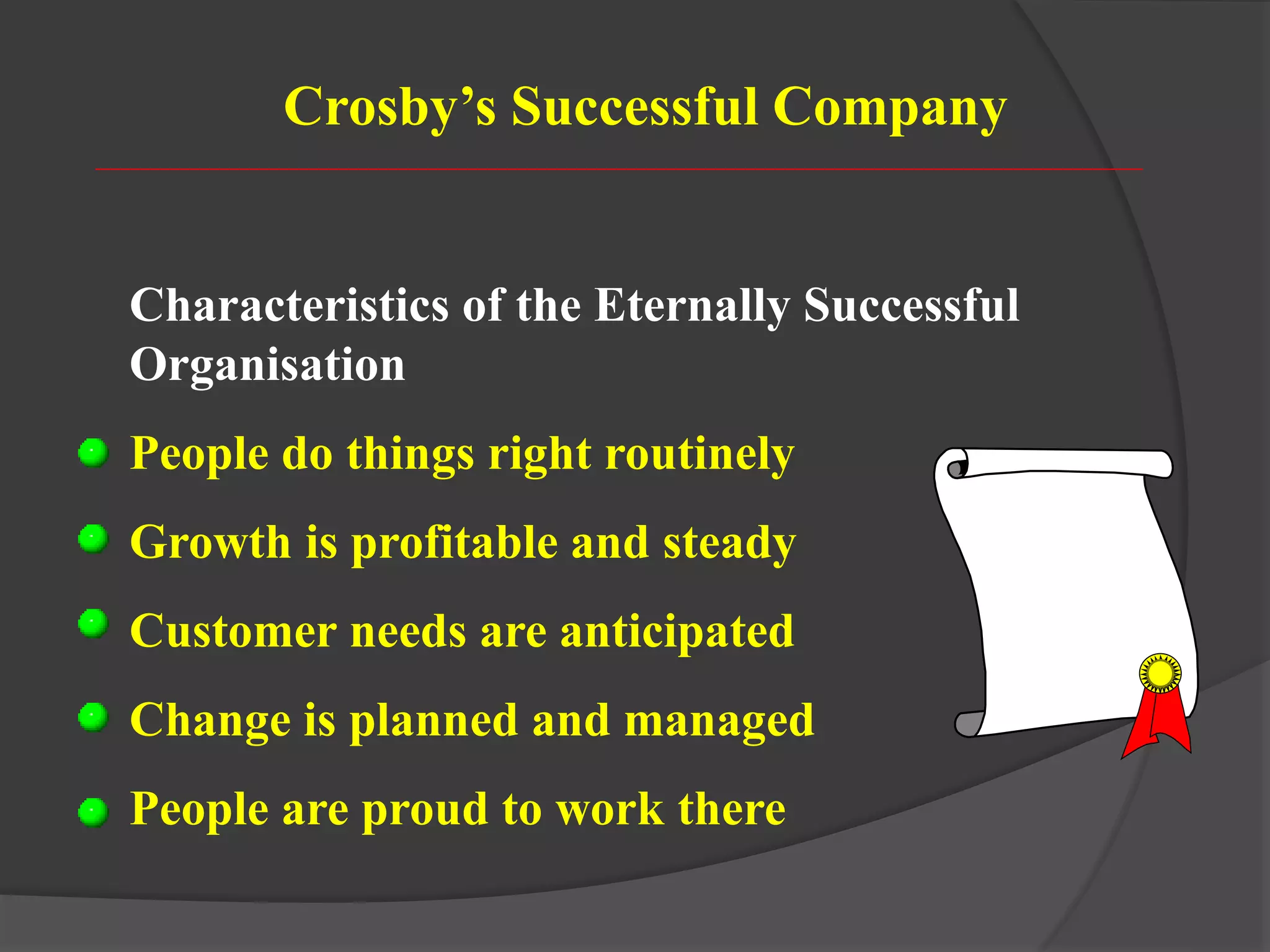 Crosby’s Successful Company
Characteristics of the Eternally Successful
Organisation
People do things right routinely
Growth is profitable and steady
Customer needs are anticipated
Change is planned and managed
People are proud to work there
 