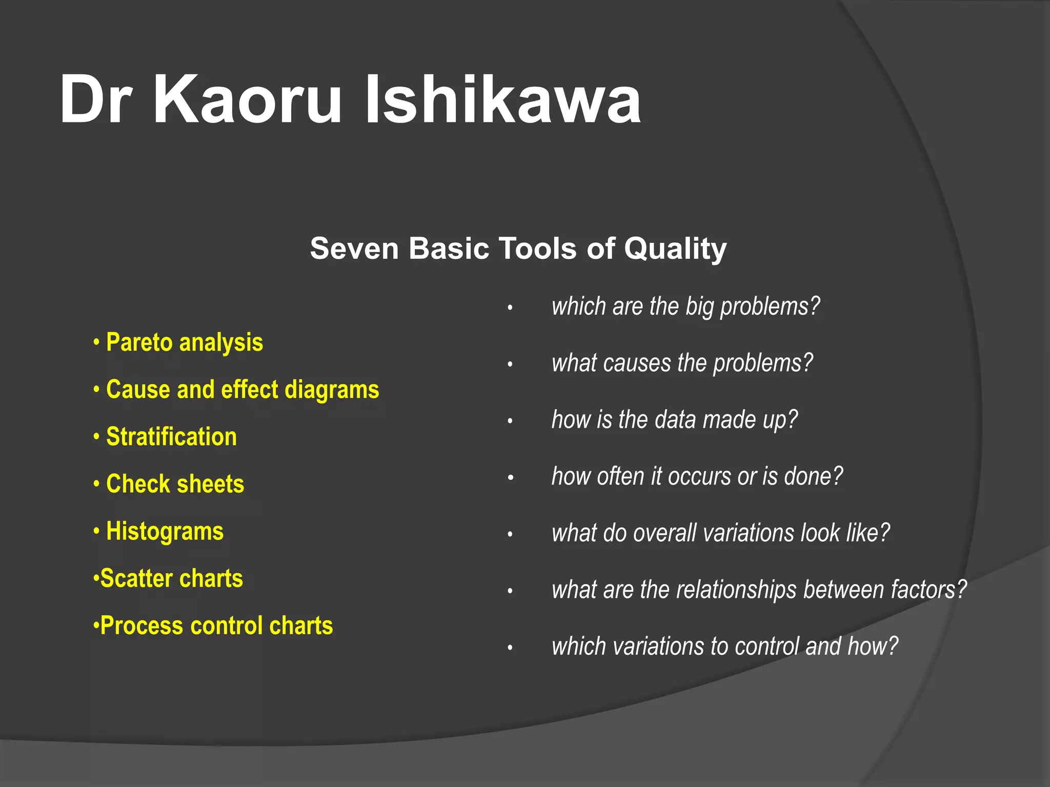 Dr Kaoru Ishikawa
Seven Basic Tools of Quality
• which are the big problems?
• what causes the problems?
• how is the data made up?
• how often it occurs or is done?
• what do overall variations look like?
• what are the relationships between factors?
• which variations to control and how?
• Pareto analysis
• Cause and effect diagrams
• Stratification
• Check sheets
• Histograms
•Scatter charts
•Process control charts
 