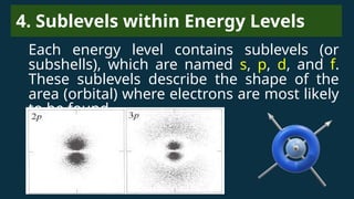 1-Quantum-Mechanical-Model-and-Energy-Levels.pptx