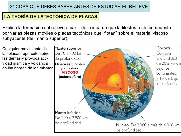 1. qué debes saber antes de estudiar el relieve