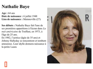 Nathalie Baye
  

Age : 64 ans
Date de naissance : 6 juillet 1948
Lieu de naissance : Mainneville (27)
Ses débuts : Nathalie Baye fait l'une de 
ses premières apparitions à l'écran dans La
nuit américaine de Truffaut, en 1973, à 
l'âge de 25 ans.
En 1982, l’actrice (âgée de 35 ans) et 
Johnny Hallyday se rencontrent et tombent 
amoureux. Leur idylle donnera naissance à 
la petite Laura



 