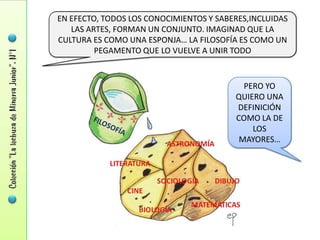 EN EFECTO, TODOS LOS CONOCIMIENTOS Y SABERES,INCLUIDAS
   LAS ARTES, FORMAN UN CONJUNTO. IMAGINAD QUE LA
CULTURA ES COMO UNA ESPONJA… LA FILOSOFÍA ES COMO UN
         PEGAMENTO QUE LO VUELVE A UNIR TODO


                                           PERO YO
                                         QUIERO UNA
                                         DEFINICIÓN
                                         COMO LA DE
                                             LOS
                                          MAYORES…
 