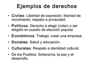 Ejemplos de derechos
• Civiles: Libertad de expresión, libertad de
movimiento, respeto a privacidad.
• Políticos: Derecho a elegir (votar) o ser
elegido en puesto de elección popular.
• Económicos: Trabajo, crear una empresa.
• Sociales: Salud y educación.
• Culturales: Respeto a identidad cultural.
• De los Pueblos: Soberanía, la paz y el
desarrollo.
 