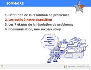 Management Industriel OCP - 2012
1. Définition de la résolution de problèmes
2. Les outils à notre disposition
3. Les 7 étapes de la résolution de problèmes
4. Communication, une success story
SOMMAIRE
12
 