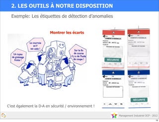 Management Industriel OCP - 2012
2. LES OUTILS À NOTRE DISPOSITION
Exemple: Les étiquettes de détection d’anomalies
Montrer les écarts
C’est également la D-A en sécurité / environnement !
16
 