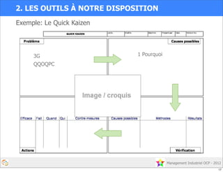 Management Industriel OCP - 2012
2. LES OUTILS À NOTRE DISPOSITION
Exemple: Le Quick Kaizen
3G
QQOQPC
1 Pourquoi
17
 
