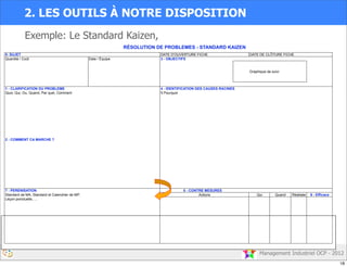 Management Industriel OCP - 2012
2. LES OUTILS À NOTRE DISPOSITION
Exemple: Le Standard Kaizen,
0- SUJET DATE D'OUVERTURE FICHE DATE DE CLÔTURE FICHE
Quantité / Coût Date / Équipe 3 - OBJECTIFS
Graphique de suivi
1 - CLARIFICATION DU PROBLEME 4 - IDENTIFICATION DES CAUSES RACINES
Quoi, Qui, Ou, Quand, Par quel, Comment 5 Pourquoi
2 - COMMENT CA MARCHE ?
7 - PERENISATION 5 - CONTRE MESURES
Standard de MA, Standard et Calendrier de MP, Qui Quand Réalisée 6 - Efficace
Leçon ponctuelle, …
RÉSOLUTION DE PROBLEMES - STANDARD KAIZEN
Actions
18
 