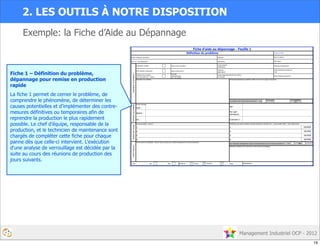 Management Industriel OCP - 2012
2. LES OUTILS À NOTRE DISPOSITION
Exemple: la Fiche d’Aide au Dépannage
Fiche 1 – Définition du problème,
dépannage pour remise en production
rapide
La fiche 1 permet de cerner le problème, de
comprendre le phénomène, de déterminer les
causes potentielles et d’implémenter des contre-
mesures définitives ou temporaires afin de
reprendre la production le plus rapidement
possible. Le chef d’équipe, responsable de la
production, et le technicien de maintenance sont
chargés de compléter cette fiche pour chaque
panne dès que celle-ci intervient. L'exécution
d'une analyse de verrouillage est décidée par la
suite au cours des réunions de production des
jours suivants.
19
 