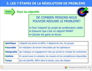 Management Industriel OCP - 2012
Fixer les objectifs
3. LES 7 ÉTAPES DE LA RÉSOLUTION DE PROBLÈME
ÉTAPE 3
DE COMBIEN PENSONS-NOUS
POUVOIR REDUIRE LE PROBLEME?
• Fixer l’objectif du projet de amélioration ciblée
• S’assurer que c’est un objectif SMART
• Calculer les gains en €uros
Spécifique L’objectif est précis et défini, il dépend de moi, du groupe
Mesurable Un indicateur de terrain mesurable par les opérateurs
Atteignable Qui implique un engagement mais qui prend en compte les contraintes
Réaliste En accord avec le contexte, les moyens et les compétences disponibles
Temps Qui est planifié, défini dans le temps, avec des étapes
31
 