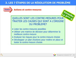 Management Industriel OCP - 2012
Actions et contre-mesures
3. LES 7 ÉTAPES DE LA RÉSOLUTION DE PROBLÈME
ÉTAPE 5
QUELLES SONT LES CONTRE-MESURES POUR
TRAITER LES CAUSES QUI SONT A L’ORIGINE
DU PROBLEME?
• Lister les contre-mesures possibles
• Utiliser une matrice de décision pour déterminer la
meilleure contre-mesure
• Analyser les risques pour la contre-mesure choisie
• Développer un plan d’actions pour mettre en place et
tester la contre-mesure choisie
Gensoku
Le 5 ème
G
33
 