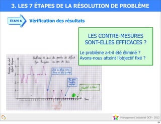Management Industriel OCP - 2012
Vérification des résultats
3. LES 7 ÉTAPES DE LA RÉSOLUTION DE PROBLÈME
ÉTAPE 6
LES CONTRE-MESURES
SONT-ELLES EFFICACES ?
Le problème a-t-il été éliminé ?
Avons-nous atteint l’objectif fixé ?
34
 