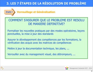 Management Industriel OCP - 2012
Verrouillage et Généralisation
3. LES 7 ÉTAPES DE LA RÉSOLUTION DE PROBLÈME
ÉTAPE 7
COMMENT S’ASSURER QUE LE PROBLEME EST RESOLU
DE MANIERE DEFINITIVE?
Formaliser les nouvelles pratiques par des modes opératoires, leçons
ponctuelles, la mise à jour des standards
Assurer le développement des compétences par les formations, la
vérification des acquis avec les matrices de compétences
Mettre à jour la documentation technique, les plans, ...
Verrouiller avec du management visuel, des détrompeurs, ...
36
 