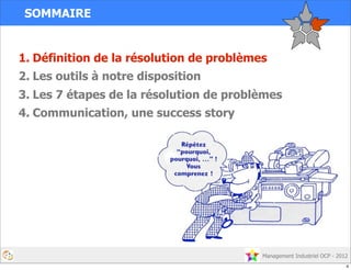 Management Industriel OCP - 2012
1. Définition de la résolution de problèmes
2. Les outils à notre disposition
3. Les 7 étapes de la résolution de problèmes
4. Communication, une success story
SOMMAIRE
4
 