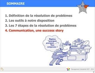 Management Industriel OCP - 2012
1. Définition de la résolution de problèmes
2. Les outils à notre disposition
3. Les 7 étapes de la résolution de problèmes
4. Communication, une success story
SOMMAIRE
40
 