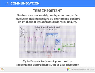 Management Industriel OCP - 2012
TRES IMPORTANT
Montrer avec un suivi dynamique en temps réel
l’évolution des indicateurs du phénomène observé
en impliquant les opérateurs dans la mesure.
S’y intéresser fortement pour montrer
l’importance accordée au sujet et à sa résolution
4. COMMUNICATION
42
 