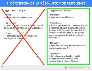 Management Industriel OCP - 2012
- Chef:
« Qu’est ce qui se passe ? »
- Opérateur:
« Paul a glissé sur de l’huile qui fuit de
la machine et s’est blessé à la jambe. »
- Chef:
« Emmenez Paul à l’infirmerie et
nettoyez cette huile. »
1. DÉFINITION DE LA RÉSOLUTION DE PROBLÈMES
Approche classique: Approche efficace:
- Manager:
« Quel est le problème ? »
- Opérateur:
« Paul a glissé sur de l’huile qui fuit de
la machine et s’est blessé à la jambe.
Paul est à l’infirmerie. La machine fuit
car le joint du bouchon de purge n’a
pas été remplacé lors de la vidange
annuelle. »
- Manager:
« Que peut on faire pour que cela ne
se reproduise pas ? »
- Opérateur:
« Je prépare un standard sur la
vidange de la machine et je le
communique à mes collègues. »
7
 
