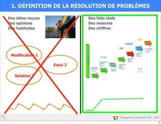 Management Industriel OCP - 2012
1. DÉFINITION DE LA RÉSOLUTION DE PROBLÈMES
Des idées reçues
Des opinions
Des habitudes
Des faits réels
Des mesures
Des chiffres
Modification 1
Essai 2
Solution 3
8
 