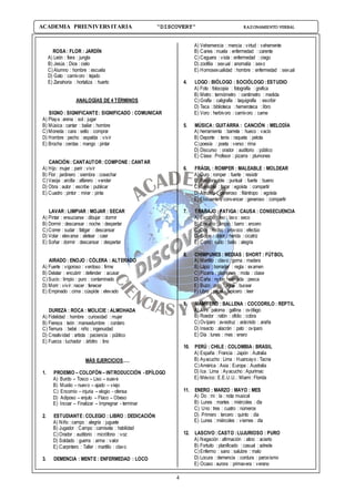 4
ACADEMIA PREUNIVERSITARIA “DISCOVERY” RAZONAMIENTO VERBAL
ROSA : FLOR : JARDÍN
A) León : fiera : jungla
B) Jesús : Dios : cielo
C)Alumno : hombre : escuela
D) Gato : carnívoro : tejado
E) Zanahoria : hortaliza : huerto
ANALOGÍAS DE 4 TÉRMINOS
SIGNO : SIGNIFICANTE: SIGNIFICADO : COMUNICAR
A) Playa: arena : sol : jugar
B) Música : cantar : bailar : hombre
C)Moneda : cara : sello : comprar
D) Hombre : pecho : espalda : vivir
E) Brocha : cerdas : mango : pintar
CANCIÓN : CANTAUTOR :COMPONE : CANTAR
A) Hijo: mujer : parir : vivir
B) Flor : jardinero : siembra : cosechar
C)Vasija : arcilla : alfarero : vender
D) Obra : autor : escribe : publicar
E) Cuadro : pintor : mirar : pinta
LAVAR : LIMPIAR : MOJAR : SECAR
A) Pintar : ensuciarse : dibujar : dormir
B) Dormir : descansar : noche : despertar
C)Correr : sudar : fatigar : descansar
D) Volar : elevarse : aletear : caer
E) Soñar : dormir : descansar : despertar
AIRADO : ENOJO : CÓLERA : ALTERADO
A) Fuerte : vigoroso : verdoso : firme
B) Delatar : encubrir : defender : acusar
C)Sucio : limpio : puro : contaminado
D) Morir : vivir: nacer : fenecer
E) Empinado : cima : cúspide : elevado
DUREZA : ROCA : MOLICIE : ALMOHADA
A) Fidelidad : hombre : curiosidad : mujer
B) Fiereza : león : mansedumbre : cordero
C)Ternura : bebé : niño : ingenuidad
D) Creatividad : artista : paciencia : público
E) Fuerza : luchador : árbitro : tino
MÁS EJERCICIOS.....
1. PROEMIO – COLOFÓN – INTRODUCCIÓN -EPÍLOGO
A) Burdo – Tosco – Liso – suave
B) Mustio – nuevo – ajado – viejo
C) Encomio – injuria – elogio - ofensa
D) Adiposo – enjuto – Flaco – Obeso
E) Incoar – Finalizar – Impregnar - terminar
2. ESTUDIANTE:COLEGIO : LIBRO : DEDICACIÓN
A) Niño : campo : alegría : juguete
B) Jugador : Campo : camiseta : habilidad
C)Orador : auditorio : micrófono : voz
D) Soldado : guerra : arma : valor
E) Carpintero : Taller : martillo : clavo
3. DEMENCIA : MENTE : ENFERMEDAD : LOCO
A) Vehemencia : mencia : virtud : vehemente
B) Caries : muela : enfermedad : carente
C)Ceguera : vista : enfermedad : ciego
D) zoofilia : sexual : anomalía : sexo
E) Homosexualidad : hombre : enfermedad : sexual
4. LOGO : BIÓLOGO : SOCIÓLOGO :ESTUDIO
A) Foto : fotocopia : fotografía : grafica
B) Metro : termómetro : centímetro : medida
C)Grafía : caligrafía : taquigrafía : escribir
D) Teca : biblioteca : hemeroteca : libro
E) Voro : herbívoro : carnívoro : carne
5. MÚSICA : GUITARRA : CANCIÓN : MELODÍA
A) herramienta : barreta : hueco : vacío
B) Deporte : tenis : raqueta : pelota
C)poesía : poeta : verso : rima
D) Discurso : orador : auditorio : público
E) Clase: Profesor : pizarra : plumones
6. FRÁGIL : ROMPER : MALEABLE : MOLDEAR
A) Duro : romper : fuerte : resistir
B) Responsable : puntual : fuerte : bueno
C)Sensible : llorar : egoísta : compartir
D) Altruista : generoso : filántropo : egoísta
E) Elocuente : convencer : generoso : compartir
7. TRABAJO : FATIGA : CAUSA : CONSECUENCIA
A) Escribo : leo : lavo : seco
B) Ensucio : limpio : barro : encero
C)Doy : recibo : provoco : efectúo
D) Golpe : dolor : herida : cicatriz
E) Corro : sudo : bailo : alegría
8. CHIMPUNES : MEDIAS : SHORT : FÚTBOL
A) Martillo : clavo: goma : madera
B) Lápiz : borrador : regla : examen
C)Pizarra : plumones : mota : clase
D) Caña : nylon : carnada : pesca
E) Buzo : polo : agua : bucear
F) Libro : papel : lapicero : leer
9. MAMÍFERO : BALLENA : COCODRILO : REPTIL
A) Ave: paloma : gallina : ovófago
B) Roedor : ratón : ofidio : cobra
C)Ovíparo : avestruz : arácnido : araña
D) Insecto : alacrán : pato : ovíparo
E) Día : lunes : mes : enero
10. PERÚ : CHILE : COLOMBIA : BRASIL
A) España : Francia : Japón : Autralia
B) Ayacucho : Lima : Huancayo : Tacna
C)América : Asia : Europa : Australia
D) Ica : Lima : Ayacucho : Apurímac
E) México: E.E.U.U.: Miami : Florida
11. ENERO : MARZO : MAYO : MES
A) Do : mi : la : nota musical
B) Lunes : martes : miércoles : día
C) Uno : tres : cuatro : números
D) Primero : tercero : quinto : día
E) Lunes : miércoles : viernes : día
12. LASCIVO :CASTO :LUJURIOSO : PURO
A) Negación : afirmación : atino : acierto
B) Fortuito : planificado : casual : adrede
C)Enfermo : sano : salubre : malo
D) Locura : demencia : cordura : paroxismo
E) Ocaso : aurora : primavera : verano
 