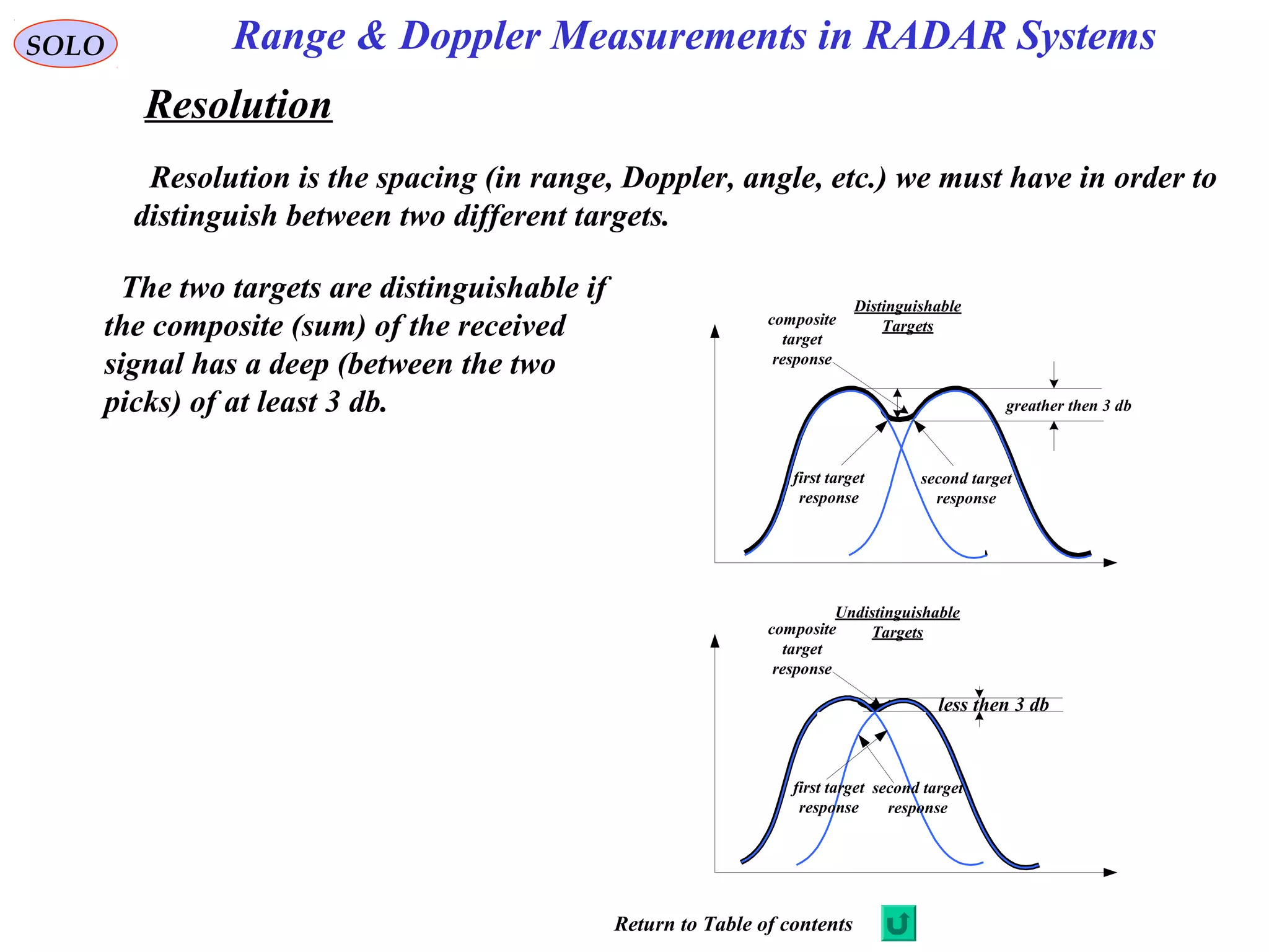 Range & Doppler Measurements in RADAR SystemsSOLO
Resolution
Resolution is the spacing (in range, Doppler, angle, etc.) we must have in order to
distinguish between two different targets.
first target
response
second target
response
composite
target
response
greather then 3 db
Distinguishable
Targets
first target
response
second target
response
composite
target
response
Undistinguishable
Targets
less then 3 db
The two targets are distinguishable if
the composite (sum) of the received
signal has a deep (between the two
picks) of at least 3 db.
Return to Table of contents
 