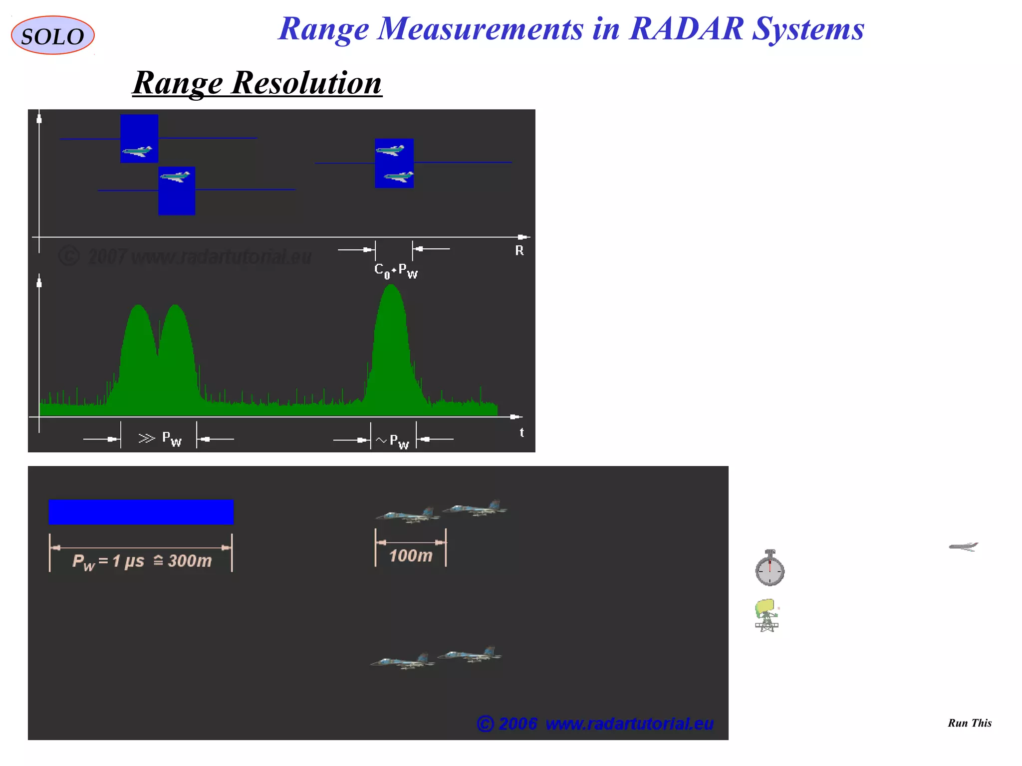 http://www.radartutorial.eu
SOLO
Range Resolution
Range Measurements in RADAR Systems
Run This
 
