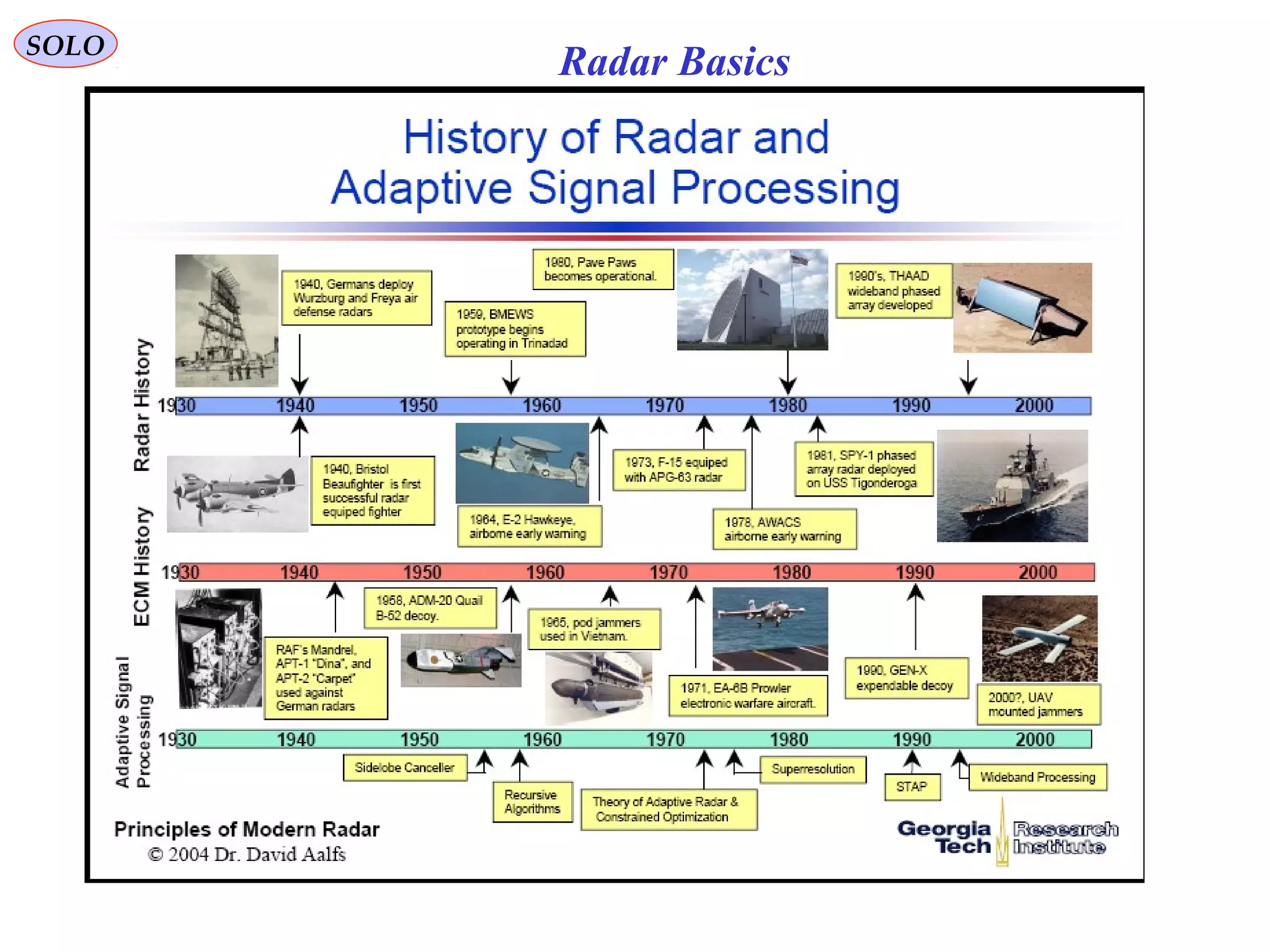SOLO
Radar Basics
 