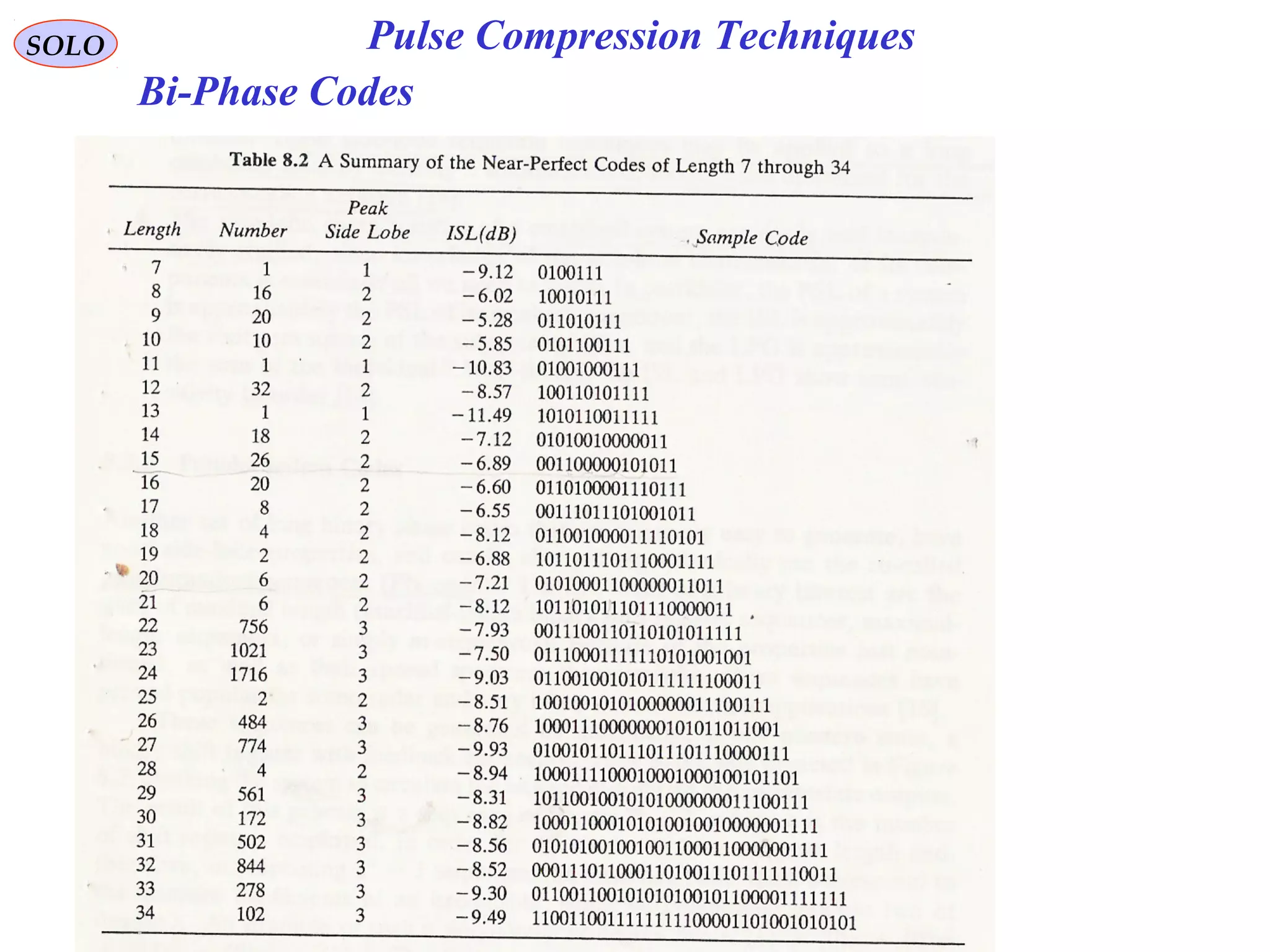 SOLO Pulse Compression Techniques
Bi-Phase Codes
 