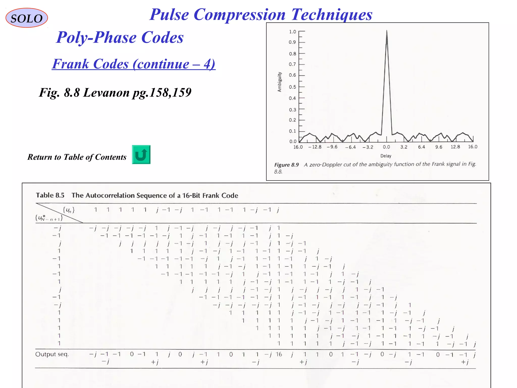 SOLO Pulse Compression Techniques
Poly-Phase Codes
Frank Codes (continue – 4)
Fig. 8.8 Levanon pg.158,159
Return to Table of Contents
 