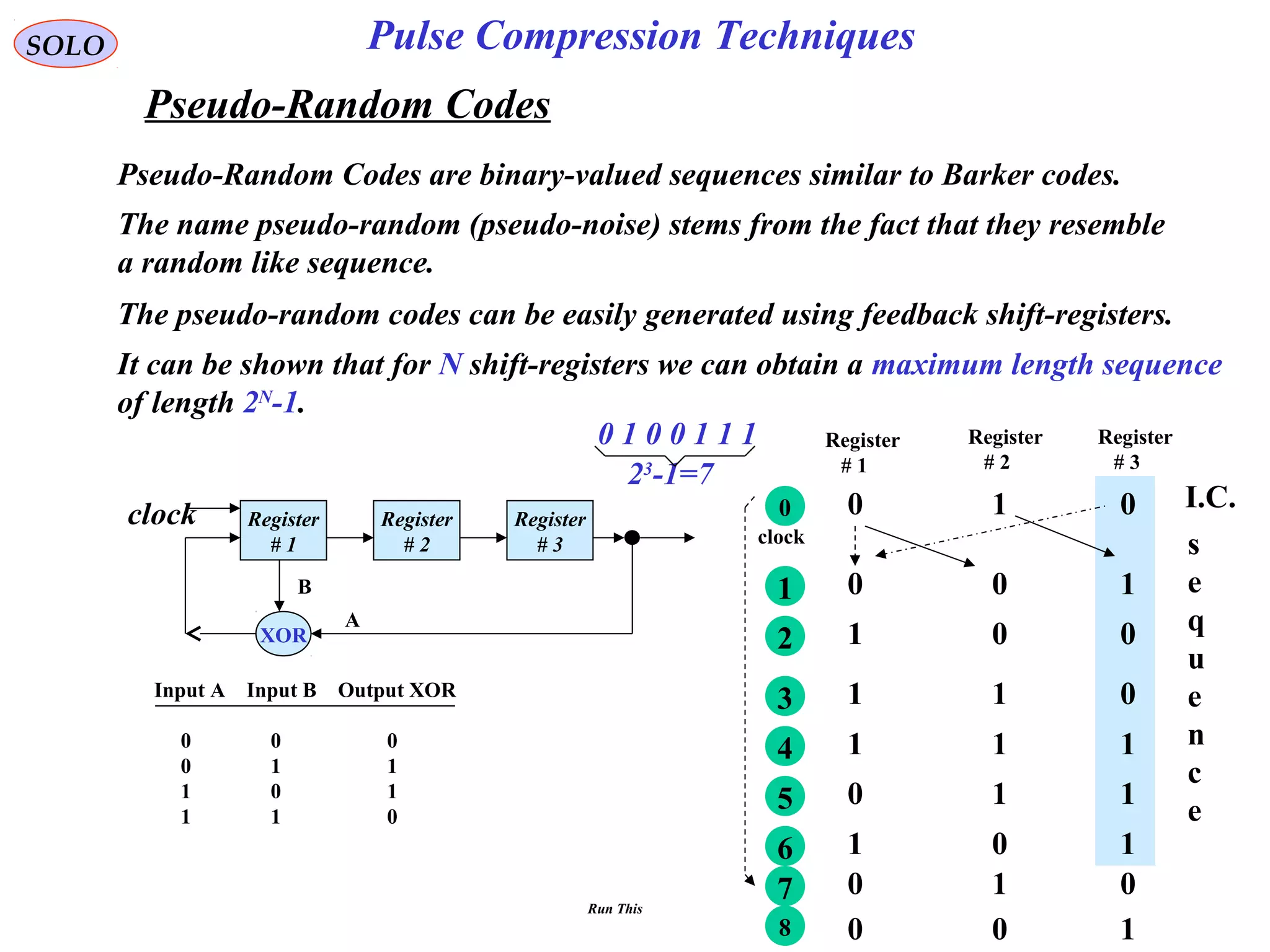 SOLO
Pseudo-Random Codes
Pseudo-Random Codes are binary-valued sequences similar to Barker codes.
The name pseudo-random (pseudo-noise) stems from the fact that they resemble
a random like sequence.
The pseudo-random codes can be easily generated using feedback shift-registers.
It can be shown that for N shift-registers we can obtain a maximum length sequence
of length 2N
-1.
0 1 0 0 1 1 1
23
-1=7
Register
# 1
Register
# 2
Register
# 3
XOR
clock
A
B
Input A Input B Output XOR
0 0 0
0 1 1
1 0 1
1 1 0
Register
# 1
Register
# 2
Register
# 3
0 1 0
s
e
q
u
e
n
c
e
I.C.
0 0 11
1 0 02
1 1 03
1 1 14
0 1 15
1 0 16
0 1 07
clock
0 0 18
0
Pulse Compression Techniques
Run This
 
