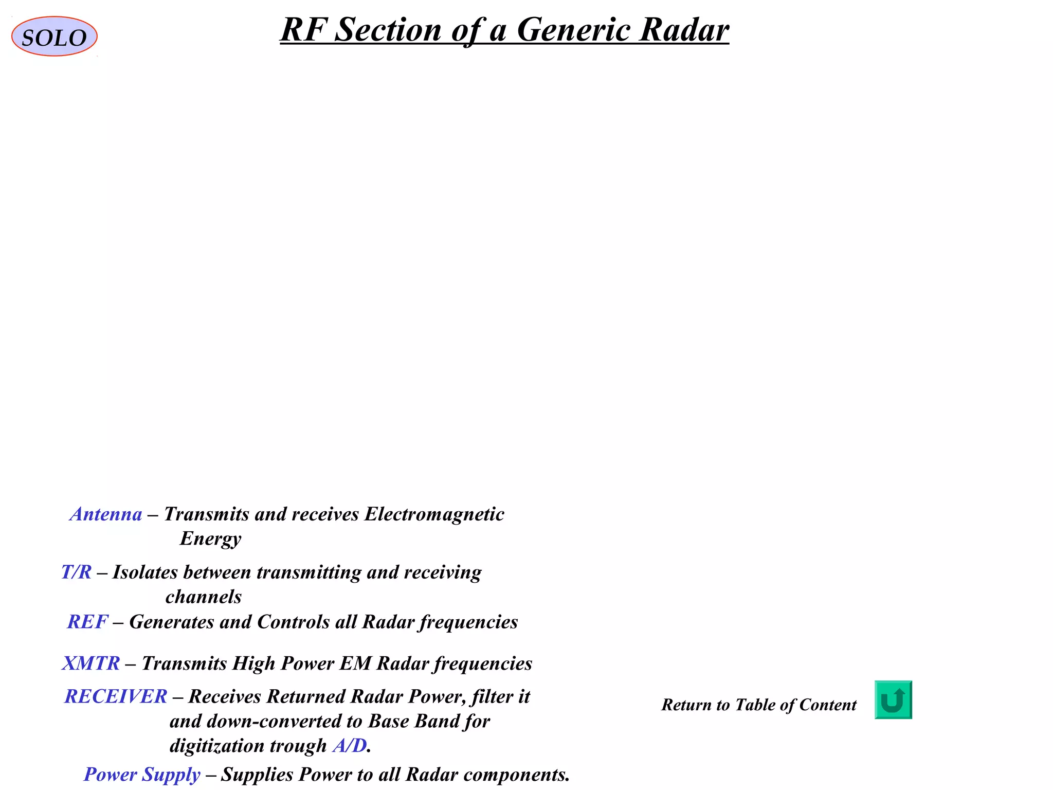SOLO RF Section of a Generic Radar
Antenna – Transmits and receives Electromagnetic
Energy
T/R – Isolates between transmitting and receiving
channels
REF – Generates and Controls all Radar frequencies
XMTR – Transmits High Power EM Radar frequencies
RECEIVER – Receives Returned Radar Power, filter it
and down-converted to Base Band for
digitization trough A/D.
Power Supply – Supplies Power to all Radar components.
Return to Table of Content
 