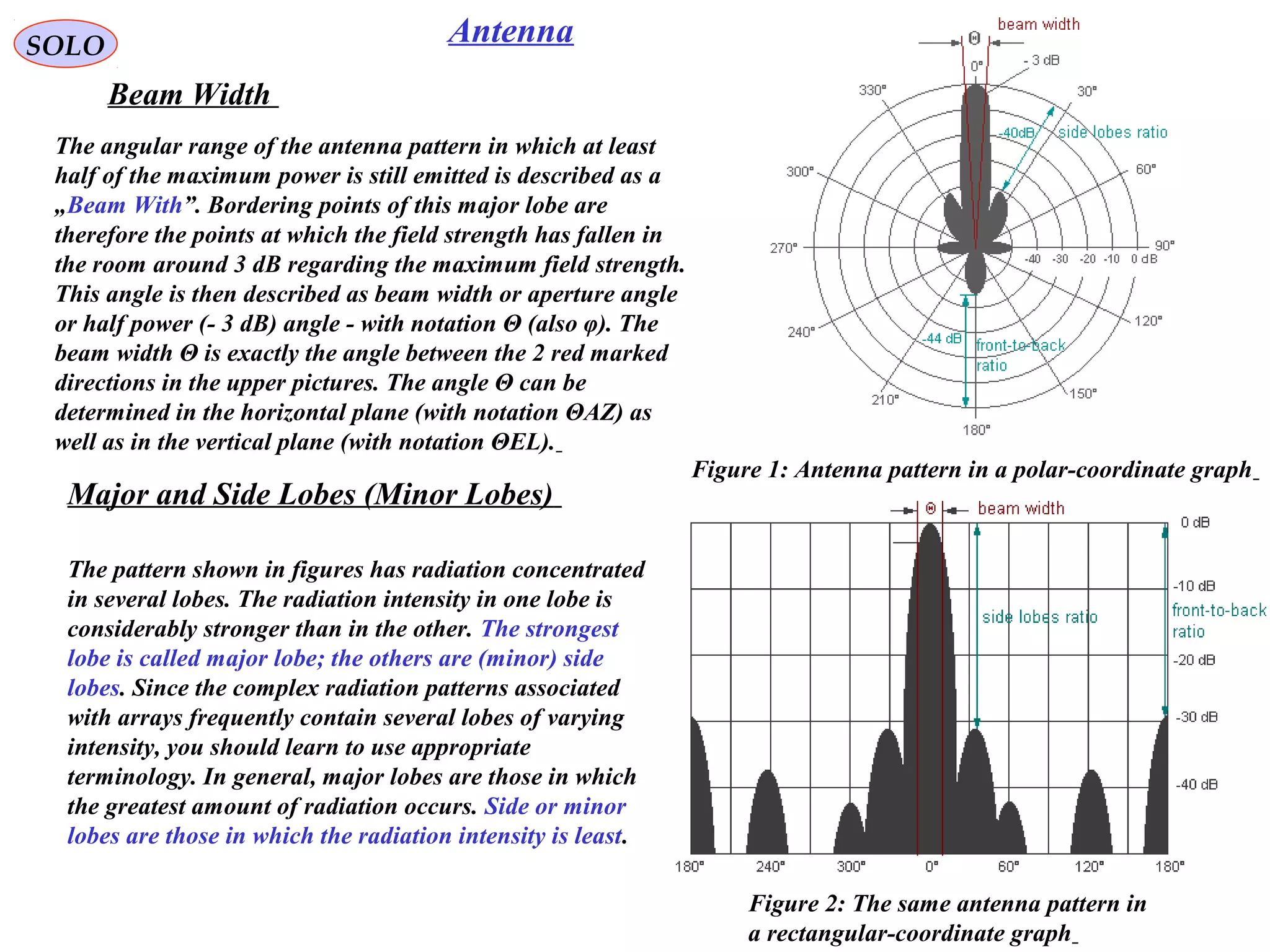 SOLO Antenna
Beam Width
Figure 1: Antenna pattern in a polar-coordinate graph
Figure 2: The same antenna pattern in
a rectangular-coordinate graph
The angular range of the antenna pattern in which at least
half of the maximum power is still emitted is described as a
„Beam With”. Bordering points of this major lobe are
therefore the points at which the field strength has fallen in
the room around 3 dB regarding the maximum field strength.
This angle is then described as beam width or aperture angle
or half power (- 3 dB) angle - with notation Θ (also φ). The
beam width Θ is exactly the angle between the 2 red marked
directions in the upper pictures. The angle Θ can be
determined in the horizontal plane (with notation ΘAZ) as
well as in the vertical plane (with notation ΘEL).
Major and Side Lobes (Minor Lobes)
The pattern shown in figures has radiation concentrated
in several lobes. The radiation intensity in one lobe is
considerably stronger than in the other. The strongest
lobe is called major lobe; the others are (minor) side
lobes. Since the complex radiation patterns associated
with arrays frequently contain several lobes of varying
intensity, you should learn to use appropriate
terminology. In general, major lobes are those in which
the greatest amount of radiation occurs. Side or minor
lobes are those in which the radiation intensity is least.
 