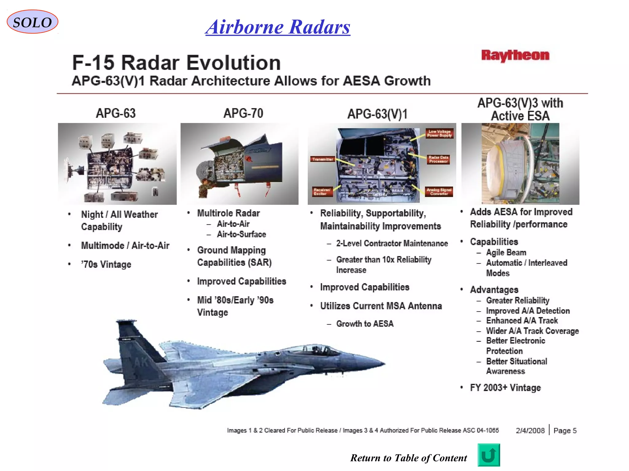 SOLO Airborne Radars
Return to Table of Content
 