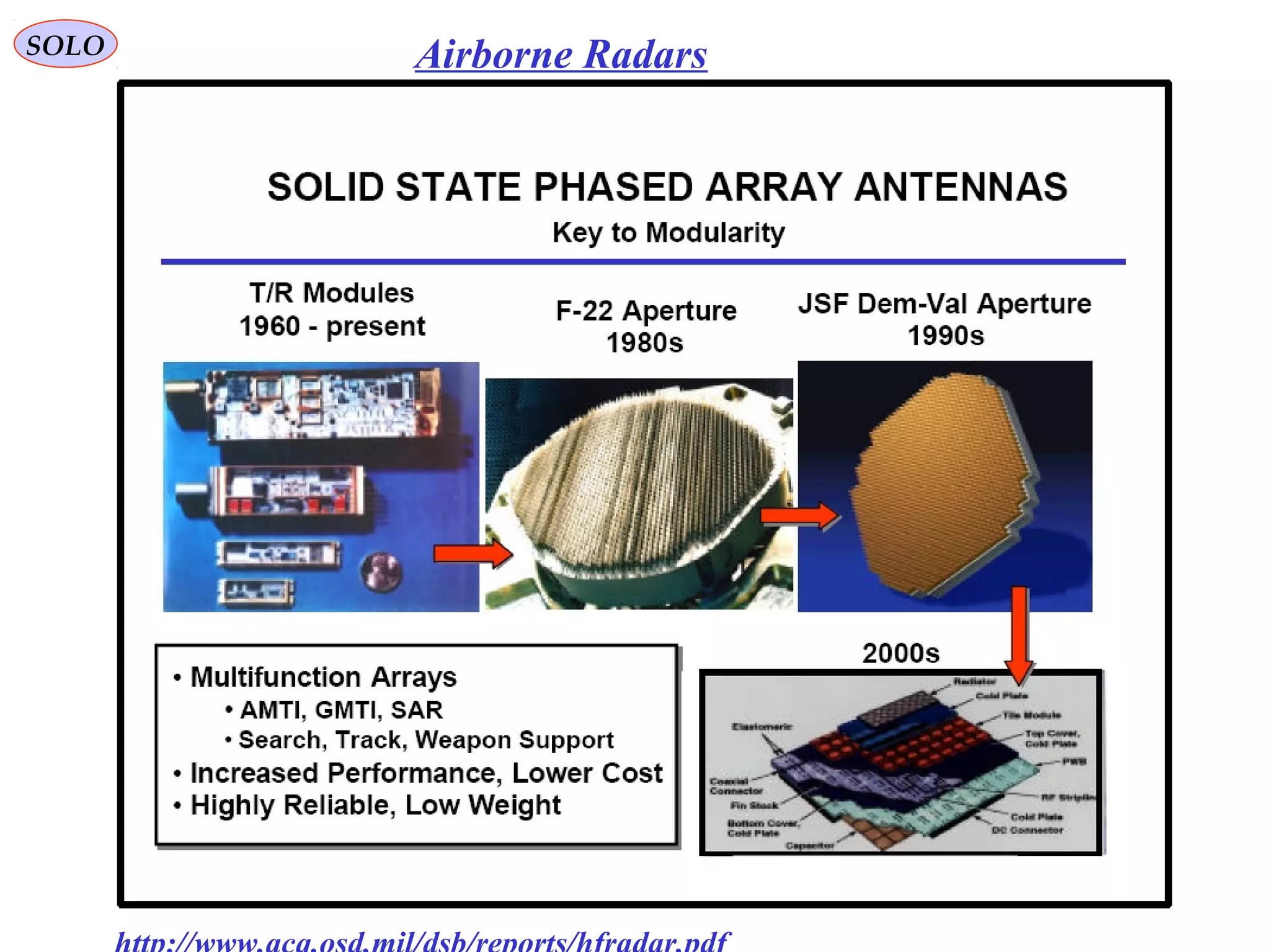 SOLO Airborne Radars
 