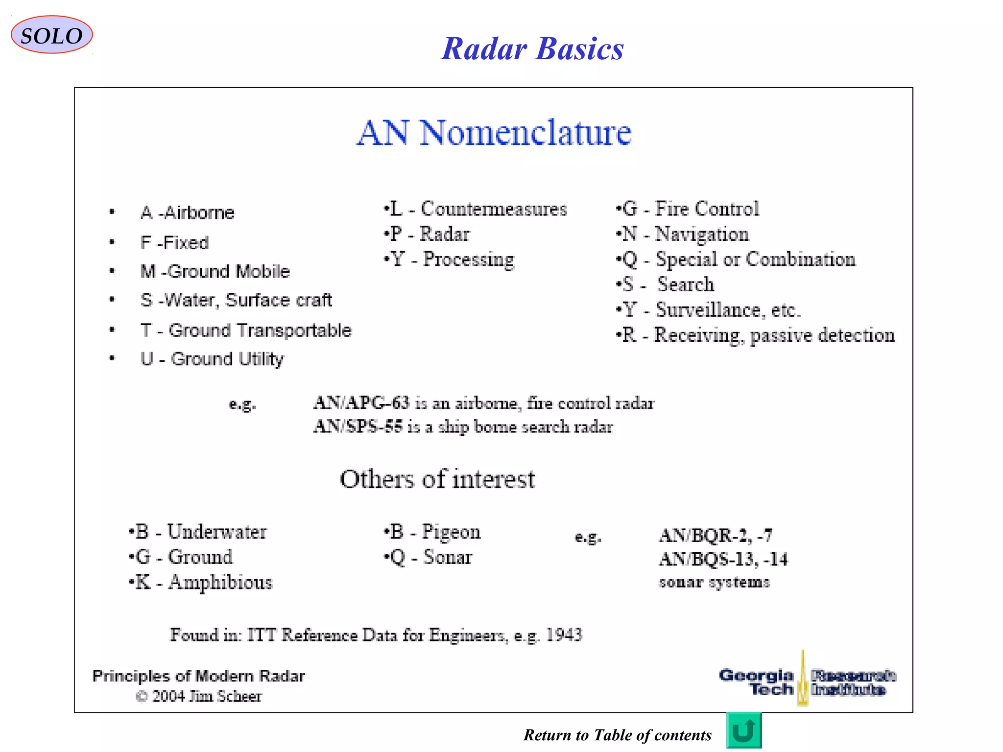 SOLO
Return to Table of contents
Radar Basics
 