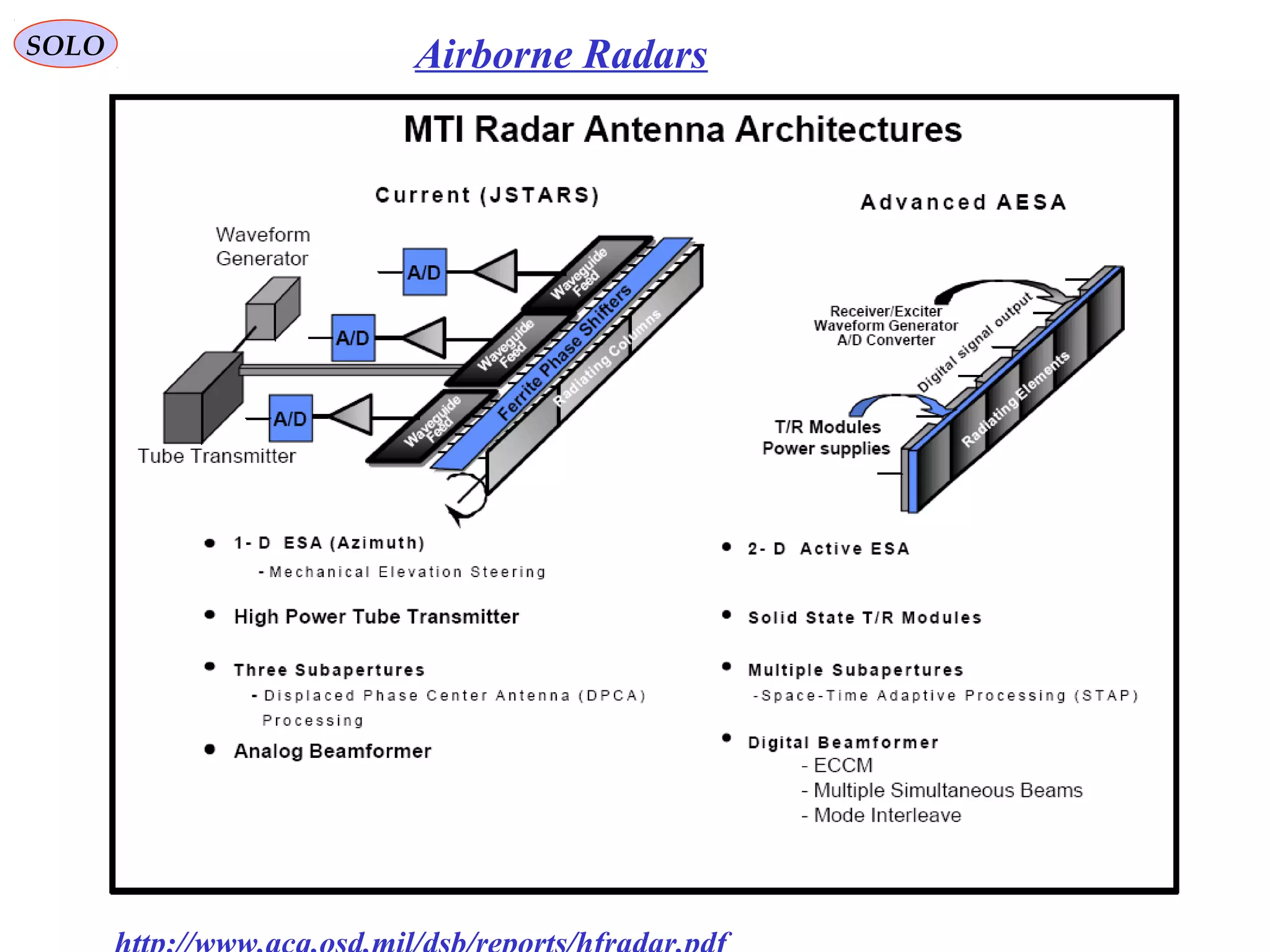 SOLO Airborne Radars
 