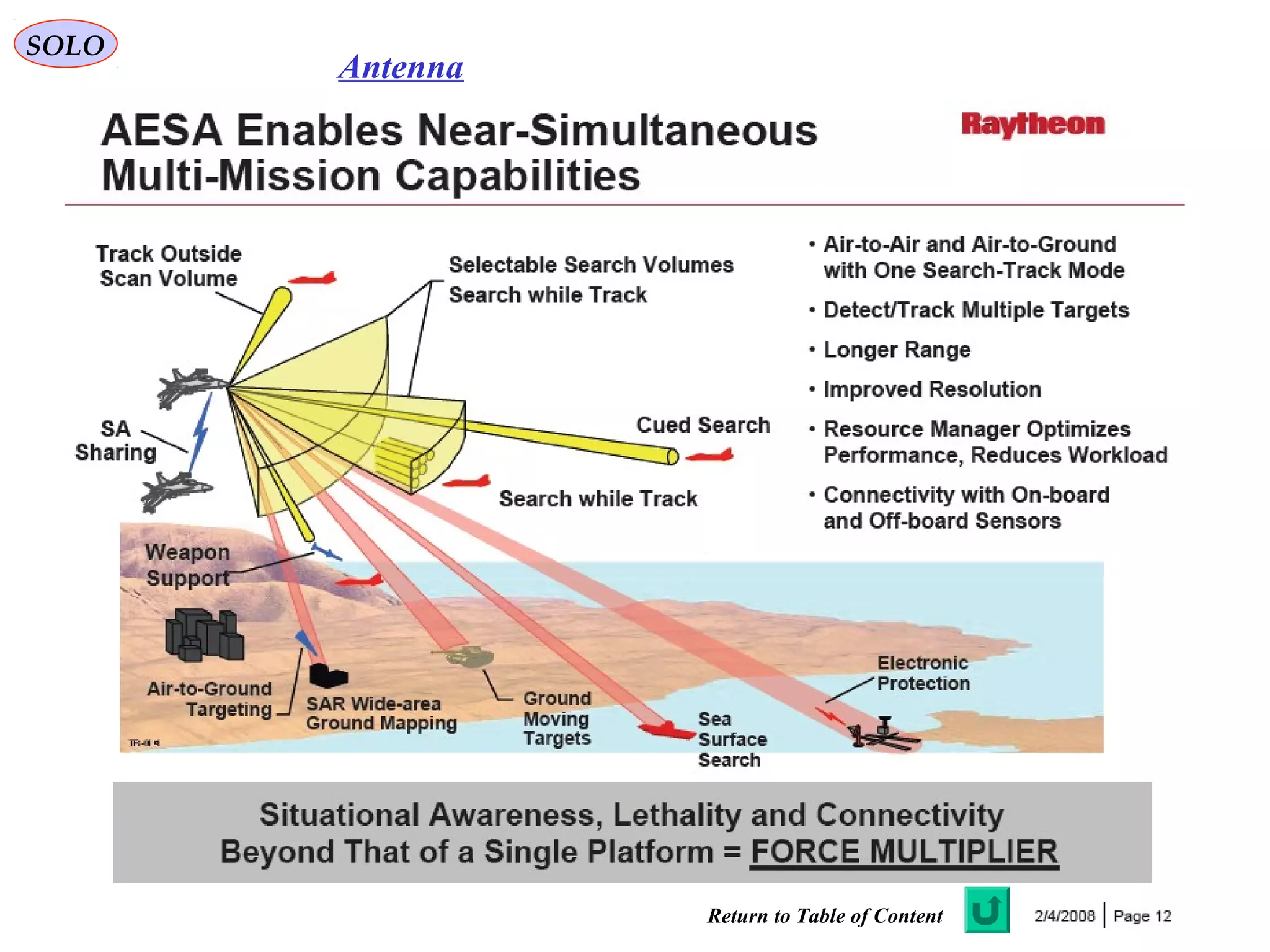 SOLO
Antenna
Return to Table of Content
 