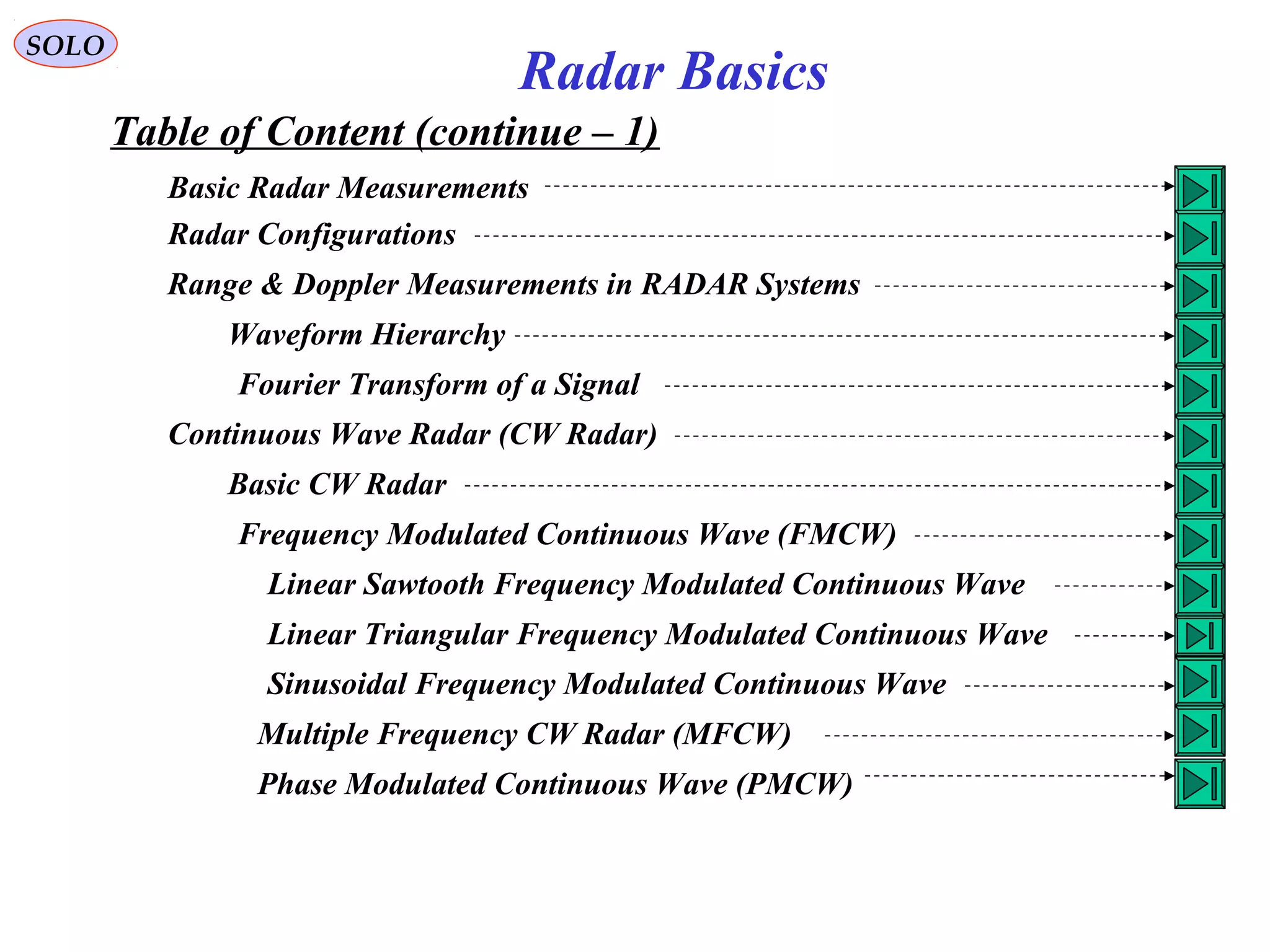 Table of Content (continue – 1)
SOLO
Radar Basics
Basic Radar Measurements
Radar Configurations
Range & Doppler Measurements in RADAR Systems
Waveform Hierarchy
Fourier Transform of a Signal
Continuous Wave Radar (CW Radar)
Basic CW Radar
Frequency Modulated Continuous Wave (FMCW)
Linear Sawtooth Frequency Modulated Continuous Wave
Linear Triangular Frequency Modulated Continuous Wave
Sinusoidal Frequency Modulated Continuous Wave
Multiple Frequency CW Radar (MFCW)
Phase Modulated Continuous Wave (PMCW)
 