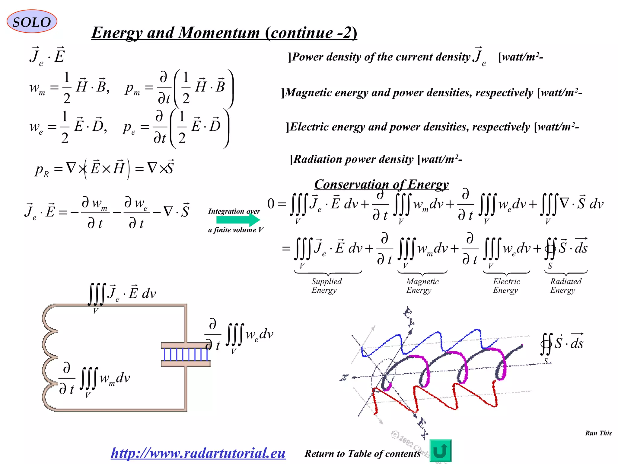 SOLO
http://www.radartutorial.eu
Run This
-Power density of the current density [watt/m2
[EJe

⋅






⋅
∂
∂
=⋅= BH
t
pBHw mm

2
1
,
2
1






⋅
∂
∂
=⋅= DE
t
pDEw ee

2
1
,
2
1
( )Rp E H S= ∇× × = ∇×
 
eJ

-Magnetic energy and power densities, respectively [watt/m2
[
-Electric energy and power densities, respectively [watt/m2
[
-Radiation power density [watt/m2
[
Energy and Momentum (continue -2)
S
t
w
t
w
EJ em
e

⋅∇−
∂
∂
−
∂
∂
−=⋅





Energy
Radiated
S
Energy
Electric
V
e
Energy
Magnetic
V
m
Energy
Supplied
V
e
VV
e
V
m
V
e
dsSdvw
t
dvw
t
dvEJ
dvSdvw
t
dvw
t
dvEJ
∫∫∫∫∫∫∫∫∫∫∫
∫∫∫∫∫∫∫∫∫∫∫∫
⋅+
∂
∂
+
∂
∂
+⋅=
⋅∇+
∂
∂
+
∂
∂
+⋅=0
∫∫∫ ⋅
V
e dvEJ

∫∫∫∂
∂
V
mdvw
t
∫∫∫∂
∂
V
edvw
t ∫∫ ⋅
S
dsS

Conservation of Energy
Integration over
a finite volume V
Return to Table of contents
 