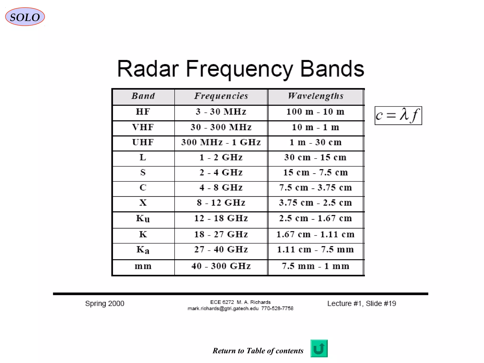 SOLO
Return to Table of contents
 