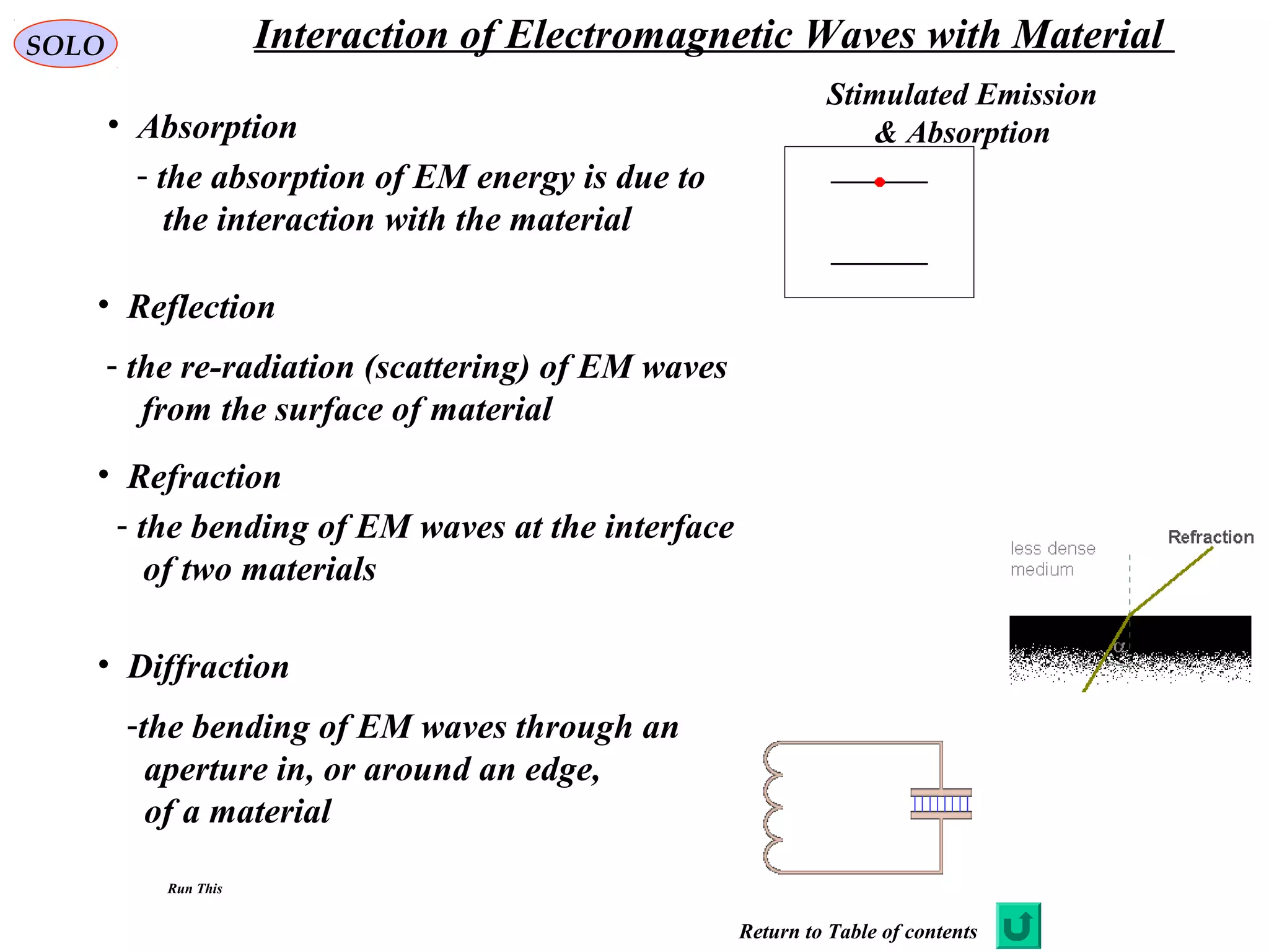 SOLO Interaction of Electromagnetic Waves with Material
• Reflection
• Refraction
• Diffraction
- the re-radiation (scattering) of EM waves
from the surface of material
- the bending of EM waves at the interface
of two materials
-the bending of EM waves through an
aperture in, or around an edge,
of a material
• Absorption
- the absorption of EM energy is due to
the interaction with the material
Stimulated Emission
& Absorption
Run This
Return to Table of contents
 