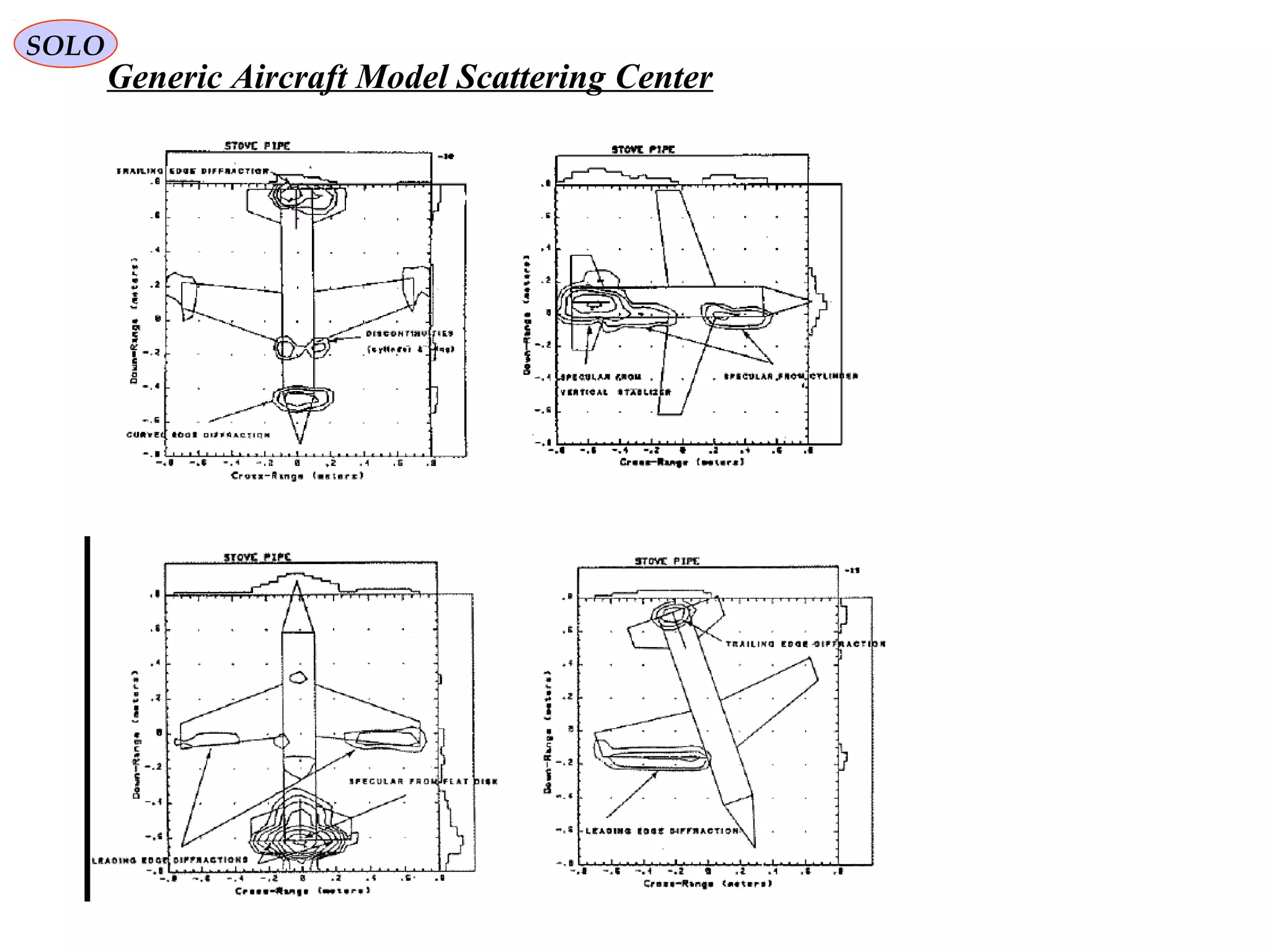 SOLO
Generic Aircraft Model Scattering Center
 