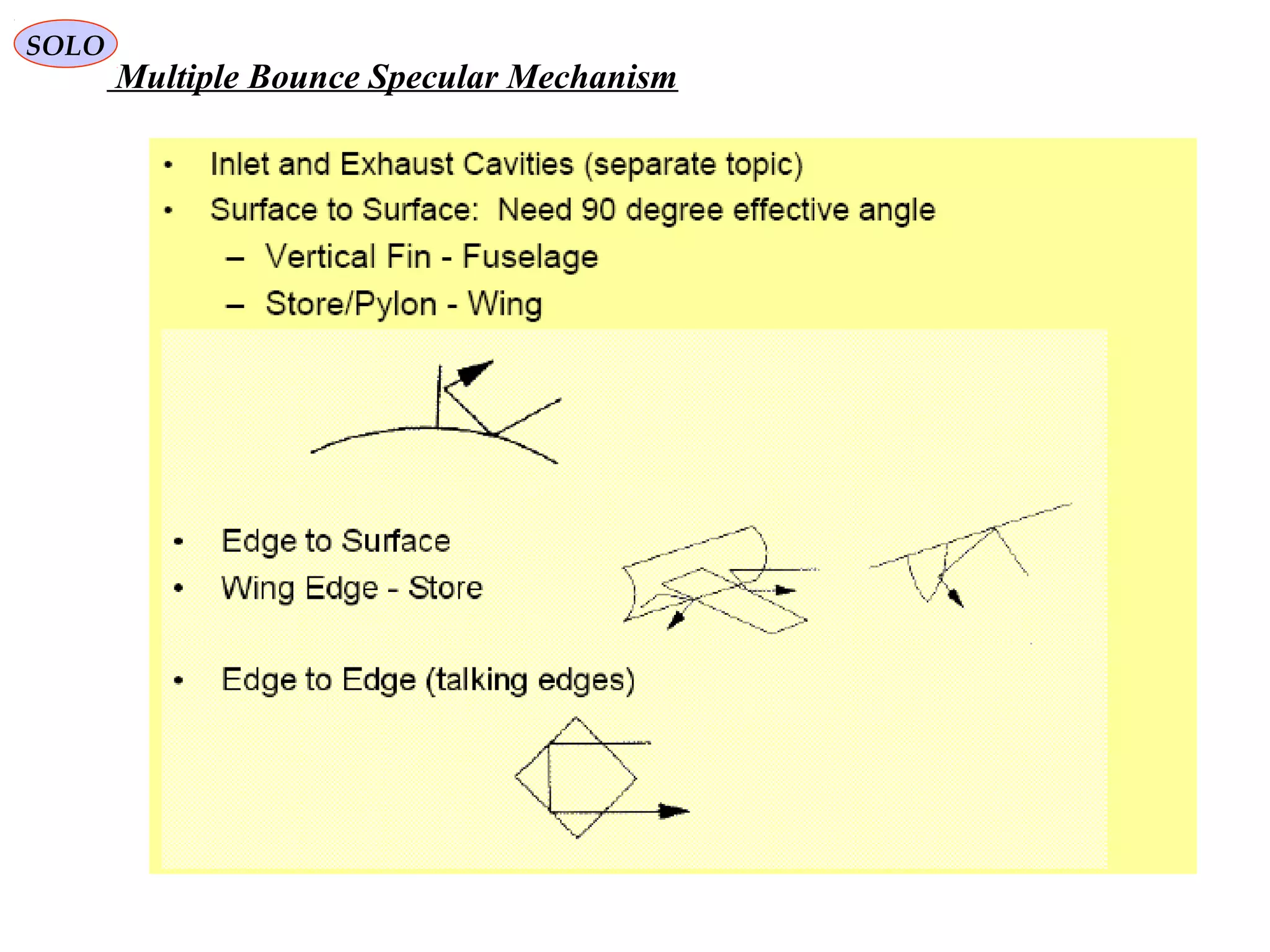 SOLO
Multiple Bounce Specular Mechanism
 