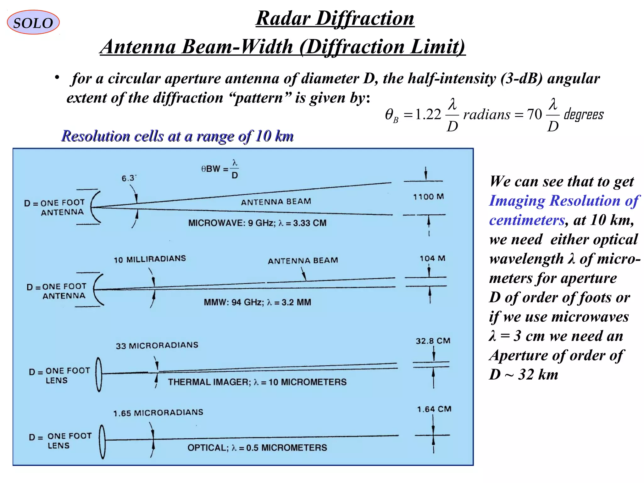 SOLO
• for a circular aperture antenna of diameter D, the half-intensity (3-dB) angular
extent of the diffraction “pattern” is given by:
Radar Diffraction
Antenna Beam-Width (Diffraction Limit)
degrees
D
radians
D
B
λλ
θ 7022.1 ==
We can see that to get
Imaging Resolution of
centimeters, at 10 km,
we need either optical
wavelength λ of micro-
meters for aperture
D of order of foots or
if we use microwaves
λ = 3 cm we need an
Aperture of order of
D ~ 32 km
Resolution cells at a range of 10 kmResolution cells at a range of 10 km
 