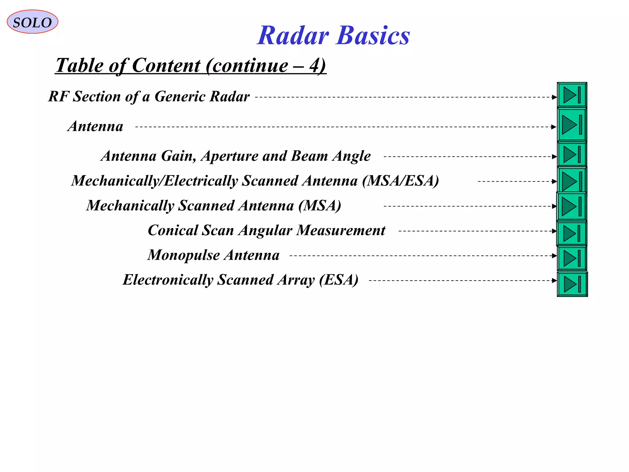 Table of Content (continue – 4)
SOLO
Radar Basics
RF Section of a Generic Radar
Antenna
Antenna Gain, Aperture and Beam Angle
Mechanically/Electrically Scanned Antenna (MSA/ESA)
Mechanically Scanned Antenna (MSA)
Conical Scan Angular Measurement
Monopulse Antenna
Electronically Scanned Array (ESA)
 