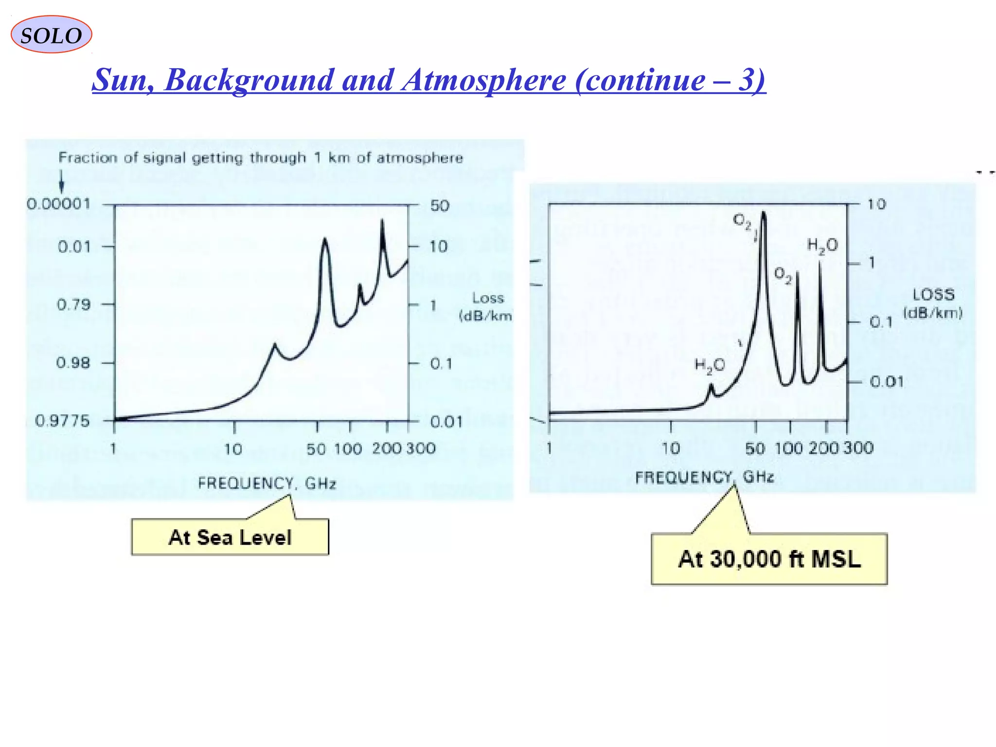 SOLO
Sun, Background and Atmosphere (continue – 3)
 