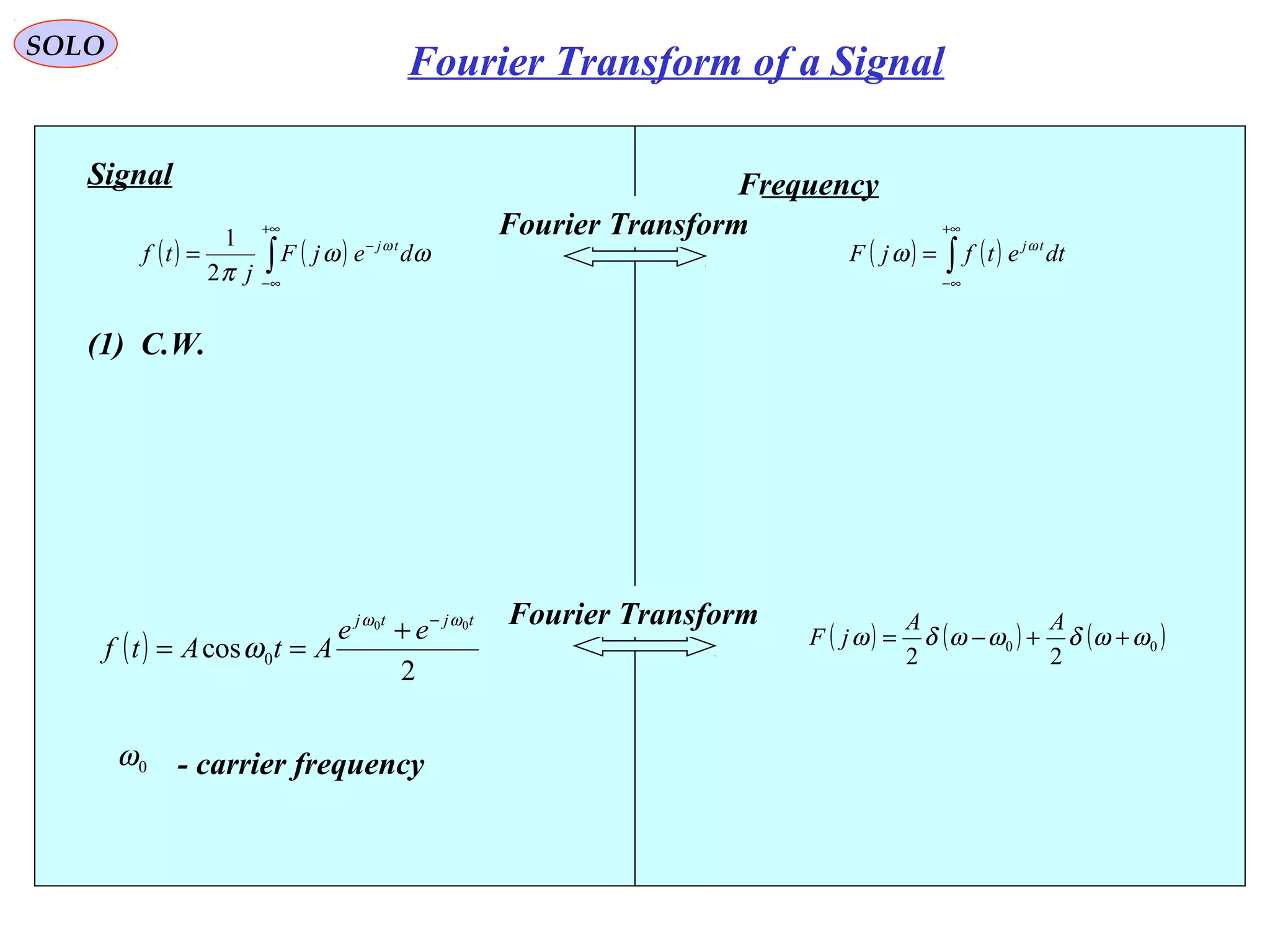 ( ) ( )∫
+∞
∞−
−
= ωω
π
ω
dejF
j
tf tj
2
1
Signal
(1) C.W.
( )
2
cos
00
0
tjtj
ee
AtAtf
ωω
ω
−
+
==
0ω - carrier frequency
Frequency
( ) ( )∫
+∞
∞−
= dtetfjF tjω
ω
Fourier Transform
( ) ( ) ( )00
22
ωωδωωδω ++−=
AA
jF
Fourier Transform
SOLO
Fourier Transform of a Signal
 
