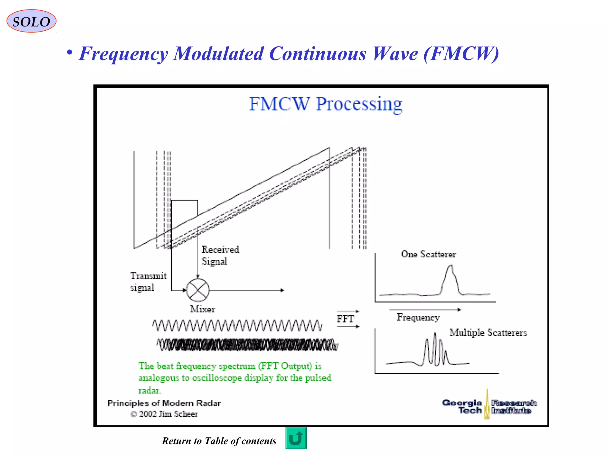 SOLO
• Frequency Modulated Continuous Wave (FMCW)
Return to Table of contents
 