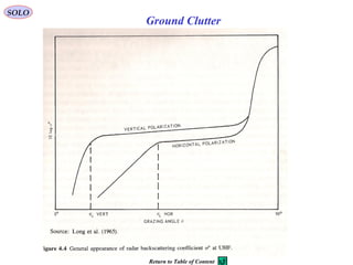 SOLO
Ground Clutter
Return to Table of Content
 