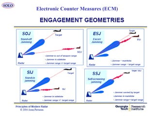 SOLO
Electronic Counter Measures (ECM)
 